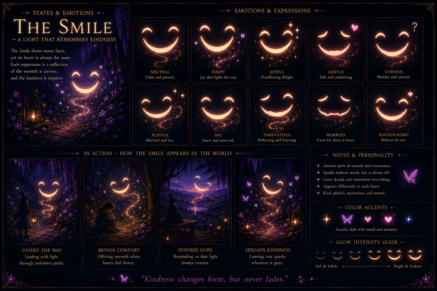 Smile States and Emotions